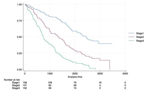 Deep Learning-Based Quantitative CT and CT Phenotype Classification Independently Predict Mortality in Idiopathic Pulmonary Fibrosis, a Prospective Observational Cohort Study