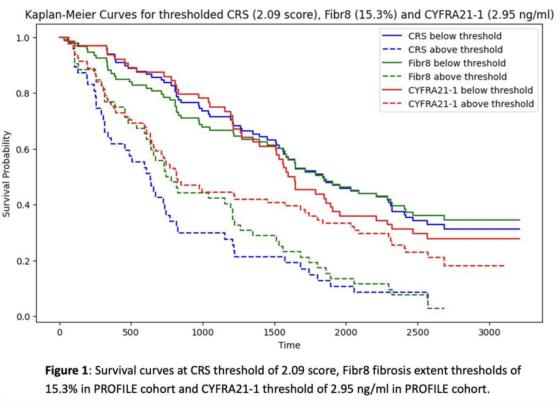 Deep Learning-based Quantitative CT and Proteomics for Predicting Outcomes in Idiopathic Pulmonary Fibrosis